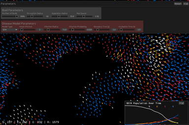 Boids simulation 1