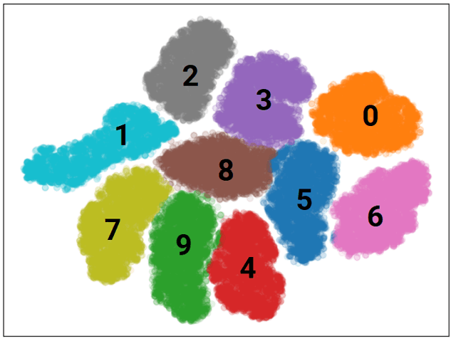 MNIST visualization